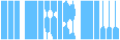 Information Research Limited