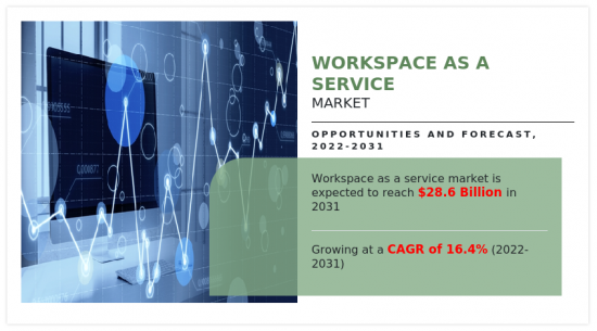Workspace as A Service Market-IMG1