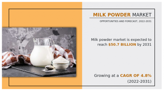 Milk Powder Market-IMG1