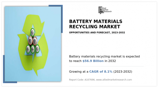 Battery Materials Recycling Market-IMG1