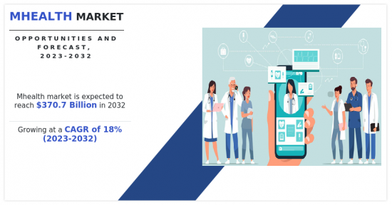 mHealth Market-IMG1