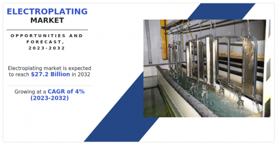Electroplating Market-IMG1
