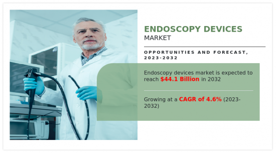 Endoscopy Devices Market-IMG1
