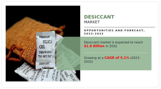 Desiccant Market-IMG1