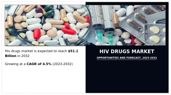 HIV Drugs Market-IMG1