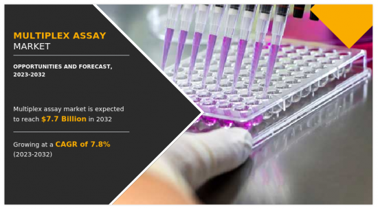 Multiplex Assay Market-IMG1