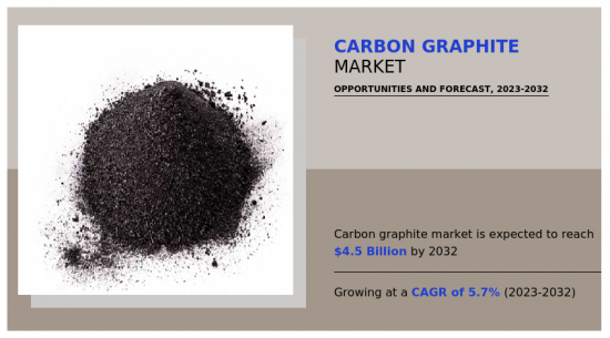 Carbon Graphite Market-IMG1