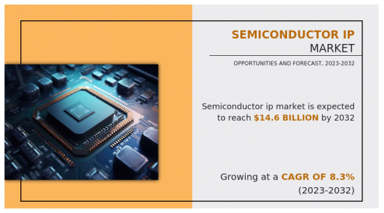 Semiconductor IP Market-IMG1