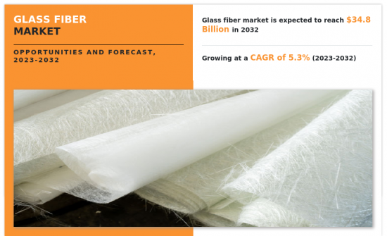 Glass Fiber Market-IMG1