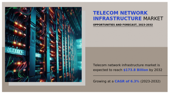 Telecom Network Infrastructure Market-IMG1