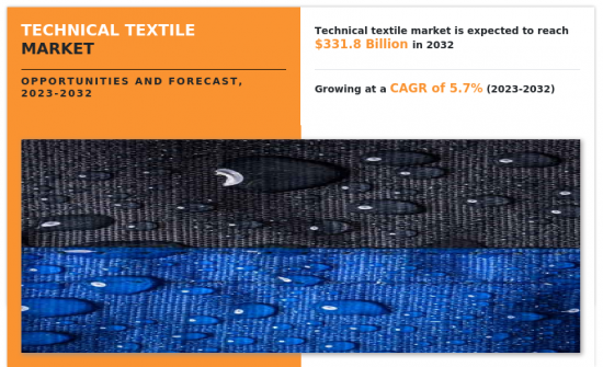 Technical Textile Market-IMG1