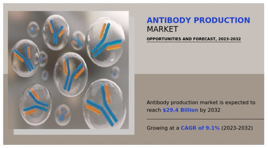 Antibody Production Market-IMG1