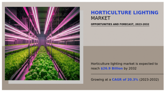 Horticulture Lighting Market-IMG1