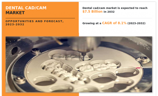 Dental CAD/CAM Market-IMG1