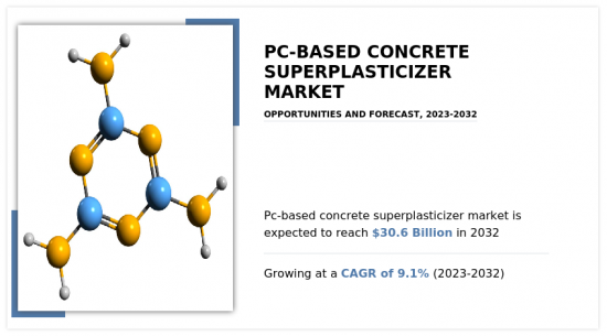 PC  Concrete Superplasticizer Market-IMG1