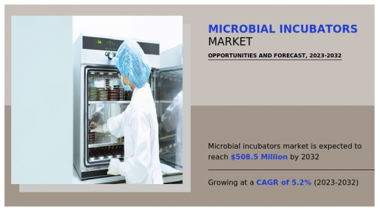 Microbial Incubators Market-IMG1
