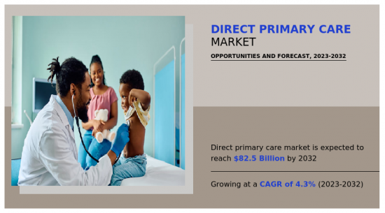 Direct Primary Care Market-IMG1