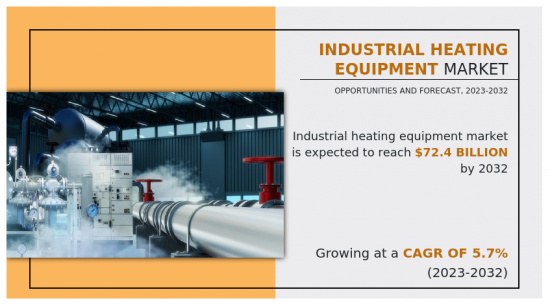 Industrial Heating Equipment Market-IMG1