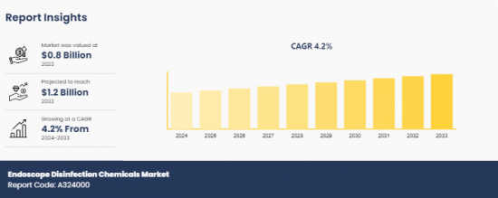 Endoscope Disinfection Chemicals Market-IMG1