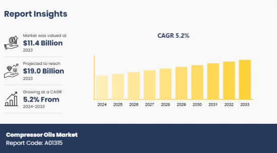 Compressor Oils Market-IMG1