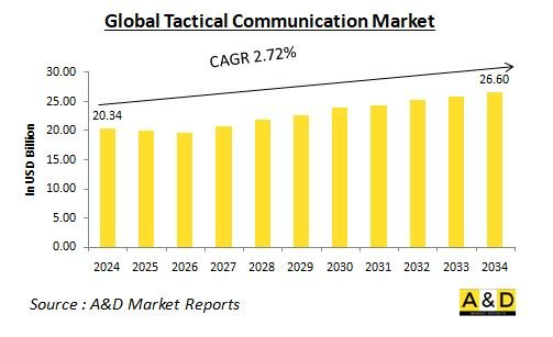 Global Tactical Communication Market-IMG1