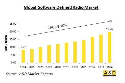 Global Software Defined Radio Market-IMG1