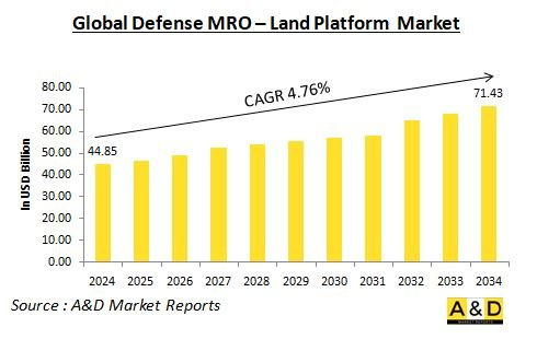 Global Defense MRO- ÷ -IMG1
