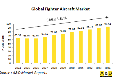 Global Fighter Aircraft Market-IMG1