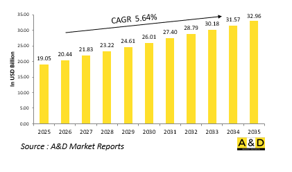 Global Aerospace Defense Avionics Market-IMG1