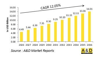 Global Defense Robots And Autonomous Vehicles Market-IMG1
