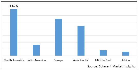 Surgical Instrument Tracking Market-IMG1