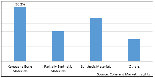 Bone Regenerative Material Market-IMG1