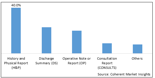 Medical Transcription Services Market-IMG1