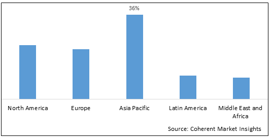 Automotive Lead Acid Battery Market-IMG1