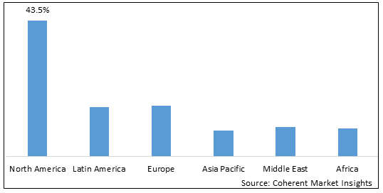 Urinalysis Market-IMG1