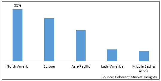 Biofuels Market-IMG1
