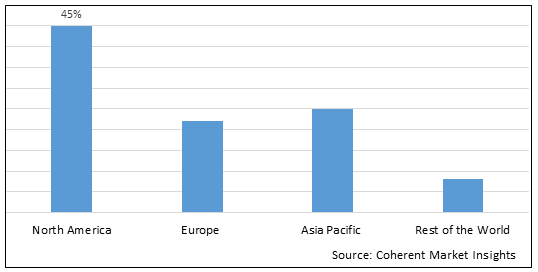 Solar Vehicle Market-IMG1
