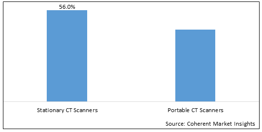 Computed Tomography Market-IMG1