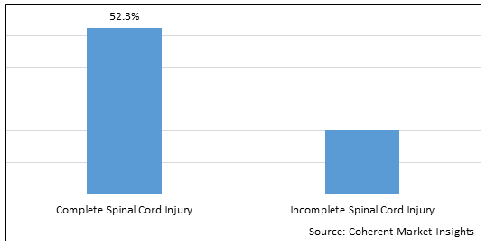 Spinal Cord Injury Therapeutics Market-IMG1