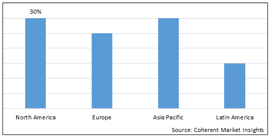 Titanium Nitride Coating Market-IMG1