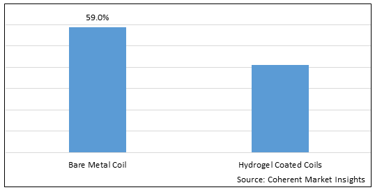 Neuroendovascular Coil Market-IMG1