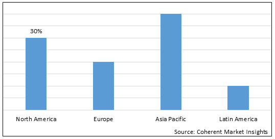 Scrubber System Market-IMG1