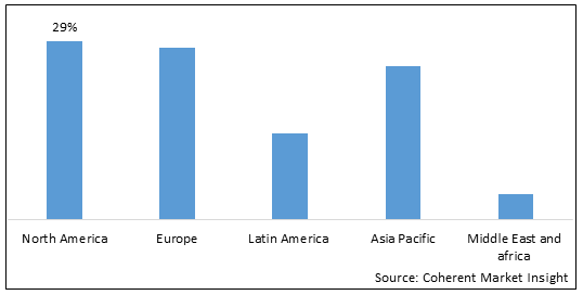 Food Allergen Testing Market-IMG1