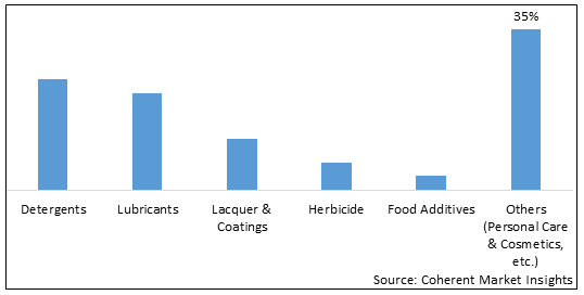 Pelargonic Acid Market-IMG1