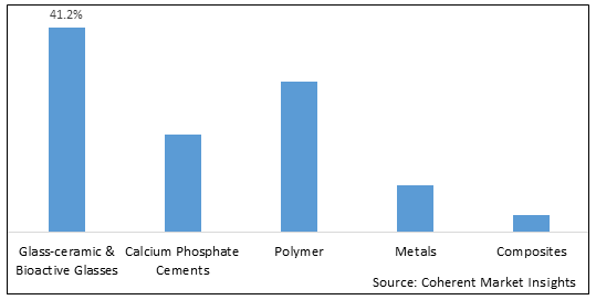 Orthopedic Biomaterial Market-IMG1