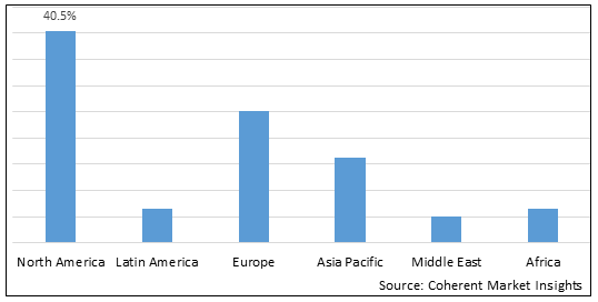 Patient Recliners Market-IMG1