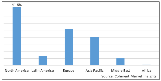 Fecal Calprotectin Test Market-IMG1