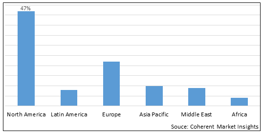 Bronchiectasis Drugs Market-IMG1
