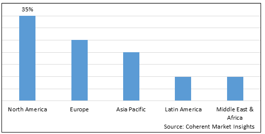 Calcium Hypophosphite Market-IMG1