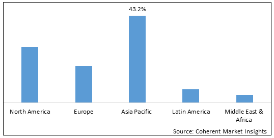 Electrochemical Cell Market-IMG1
